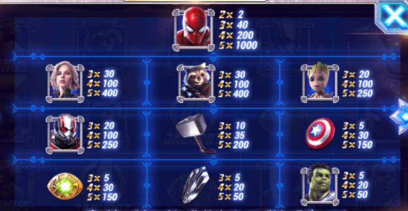 Nổ Hũ Avengers - Siêu Anh Hùng Và Cơ Hội Nhận Jackpot 6 Bảng Thanh Toán Và Giá Trị Biểu Tượng