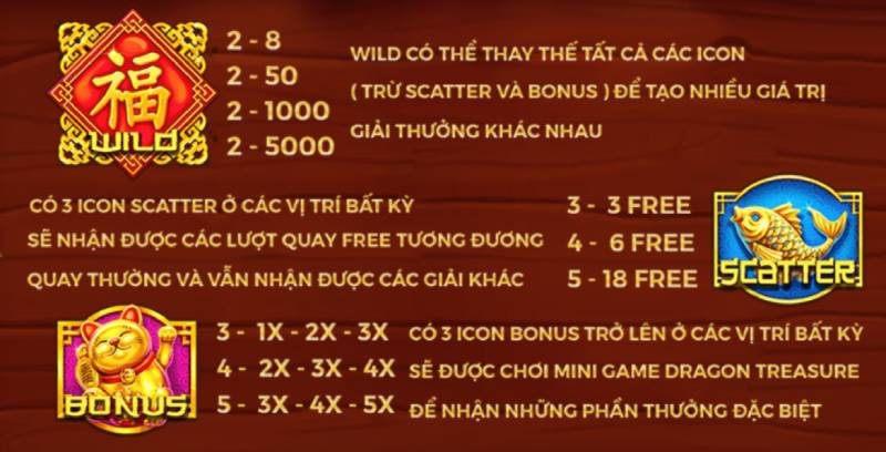 Slot Game Thần Tài - Lộc Trời Jackpot Trong Từng Vòng Quay 5 Bieu Tuong Dac Biet
