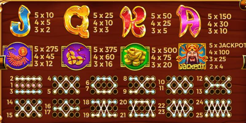 Slot Game Thần Tài - Lộc Trời Jackpot Trong Từng Vòng Quay 4 Bieu Tuong Thuong than tai