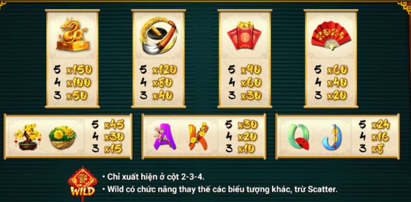 Slot Game Ông Đồ - Trò Chơi Đón Lộc Tài Đậm Chất Tết Việt 3 Các Biểu Tượng Trong Slot Game Ông Đồ
