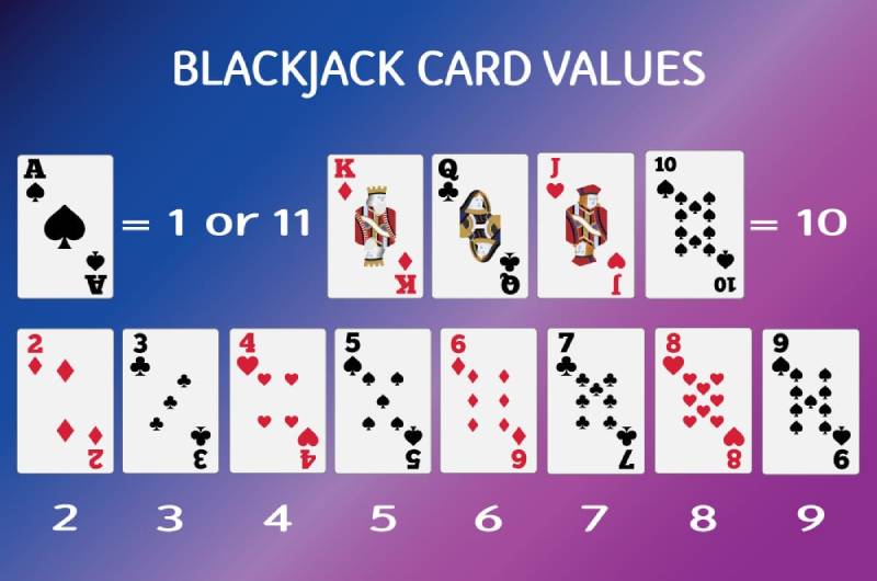 Xì Dách Hoàng Gia Là Gì? Mẹo Chơi Đỉnh Nóc Từ Cao Thủ 3 Cách Tính Điểm Trong Xì Dách Hoàng Gia