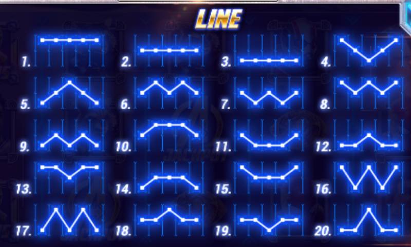 Nổ Hũ Avengers - Siêu Anh Hùng Và Cơ Hội Nhận Jackpot 8 Kích Hoạt Tất Cả Các Dòng Thắng