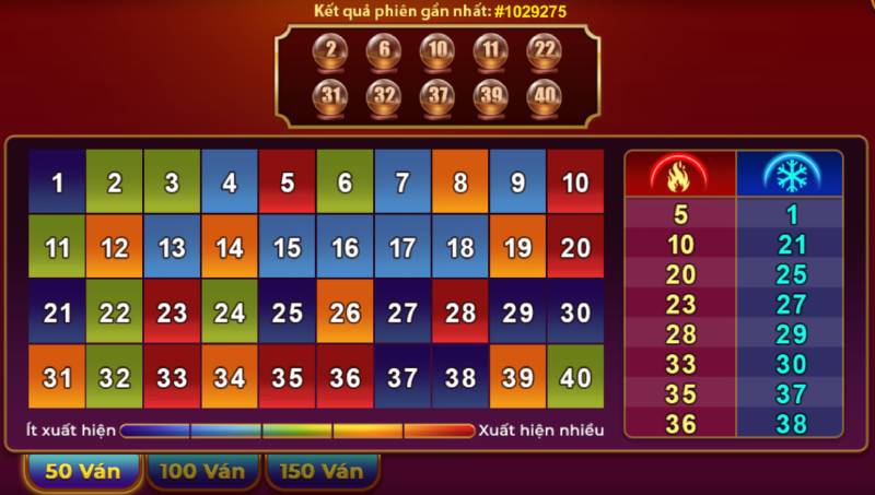 Luật Chơi Keno Lộc Phát: Hướng Dẫn Chi Tiết Từ A Đến Z 7 Quan Sat Ket Qua Quay Truoc Do