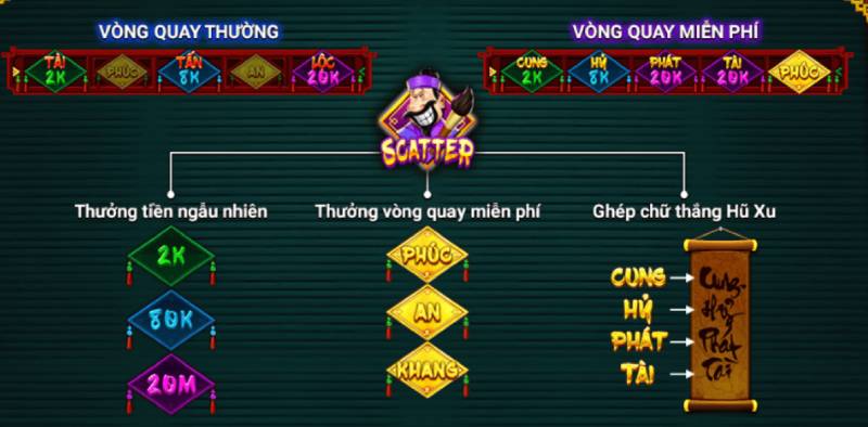 Slot Game Ông Đồ - Trò Chơi Đón Lộc Tài Đậm Chất Tết Việt 2 Quy Tac Co Ban no hu ong do