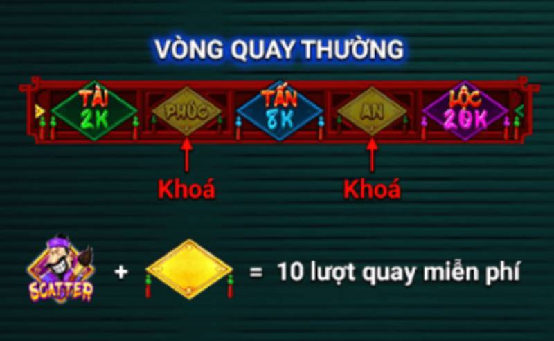 Slot Game Ông Đồ - Trò Chơi Đón Lộc Tài Đậm Chất Tết Việt 4 Vòng Quay Thưởng