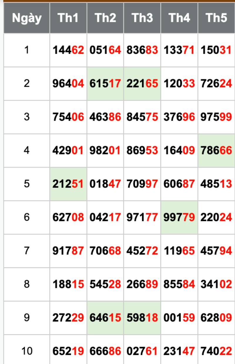 Bắt lô từ 2 số cuối giải đặc biệt (đuôi GĐB)