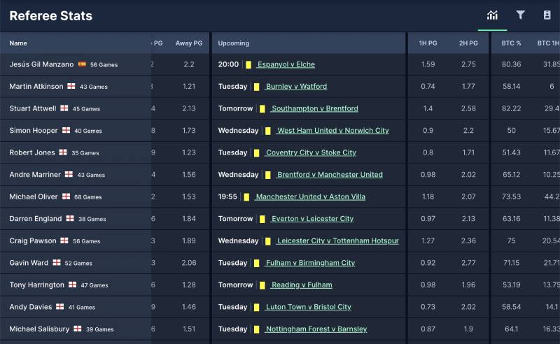 Cách đọc kèo thẻ phạt và mẹo đặt cược chuẩn