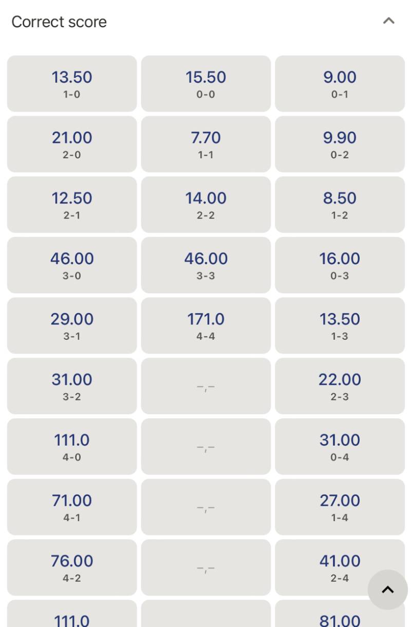 Vì sao cược tỷ số được nhiều người yêu thích?